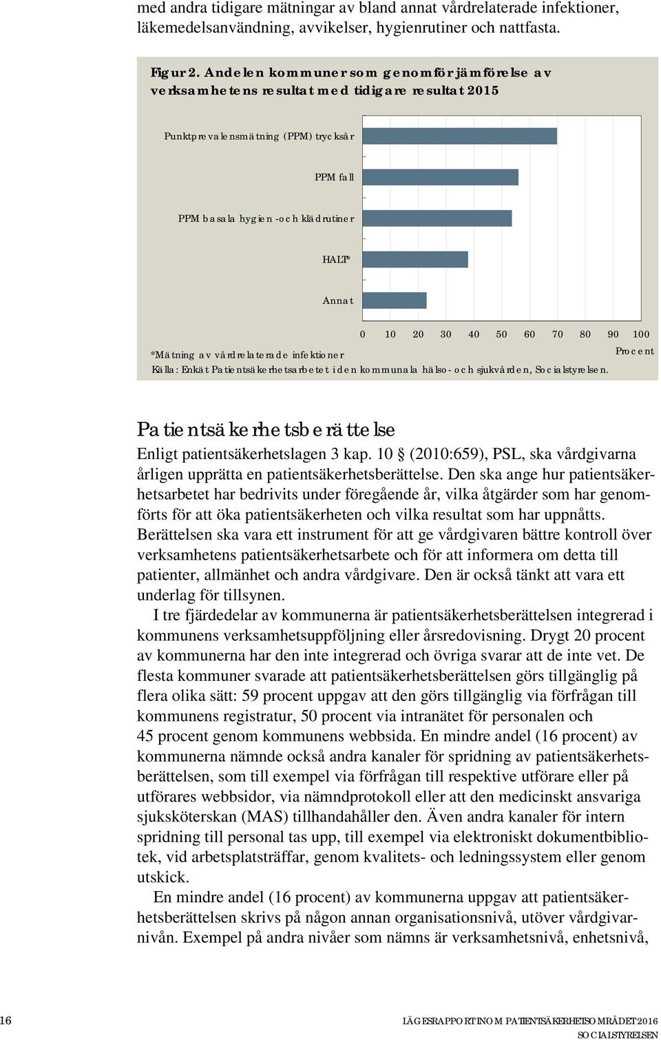 40 50 60 70 80 90 100 *Mätning av vårdrelaterade infektioner Procent Källa: Enkät Patientsäkerhetsarbetet i den kommunala hälso- och sjukvården, Socialstyrelsen.