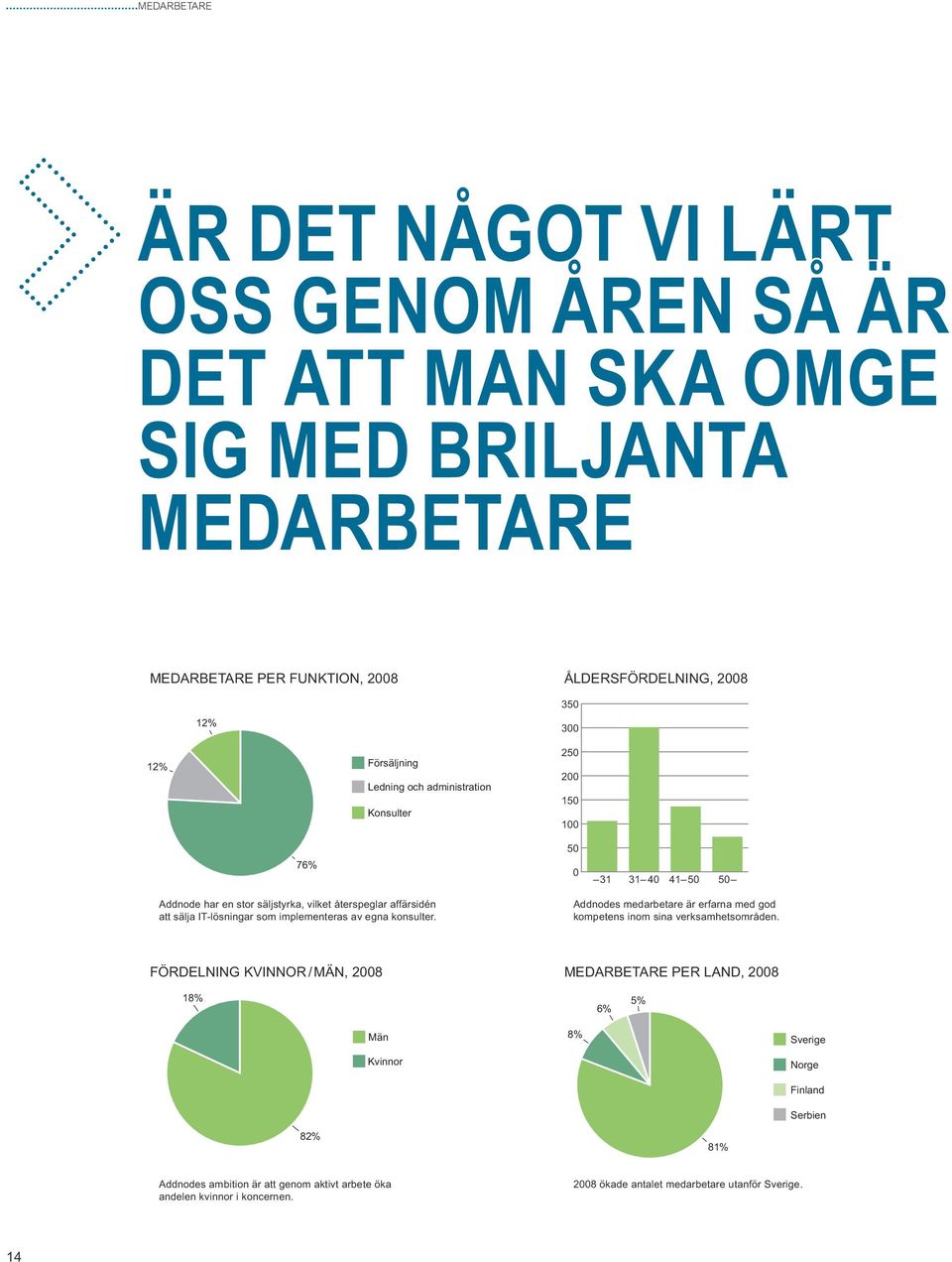 att sälja IT-lösningar som implementeras av egna konsulter. Addnodes medarbetare är erfarna med god kompetens inom sina verksamhetsområden.