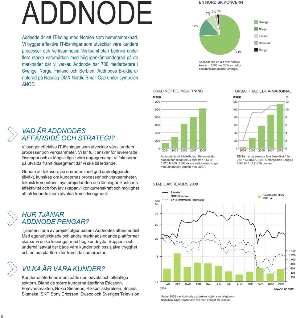 Addnodes B-aktie är noterad på Nasdaq OMX Nordic Small Cap under symbolen ANOD. ökad nettoomsättning MSEK 1 200 MSEK 120 74% Addnode blir en allt mer nordisk koncern.
