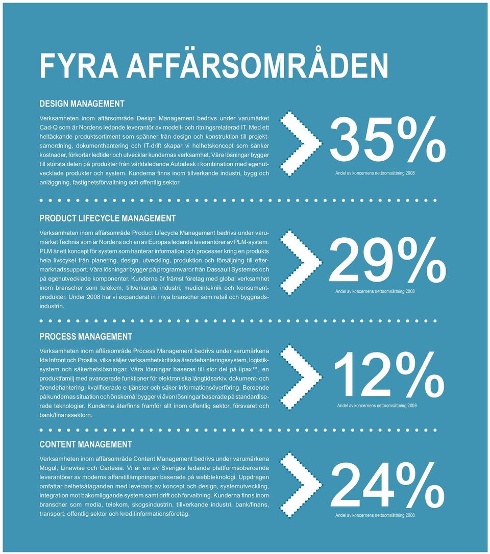 och utvecklar kundernas verksamhet. Våra lösningar bygger till största delen på produkter från världsledande Autodesk i kombination med egenutvecklade produkter och system.