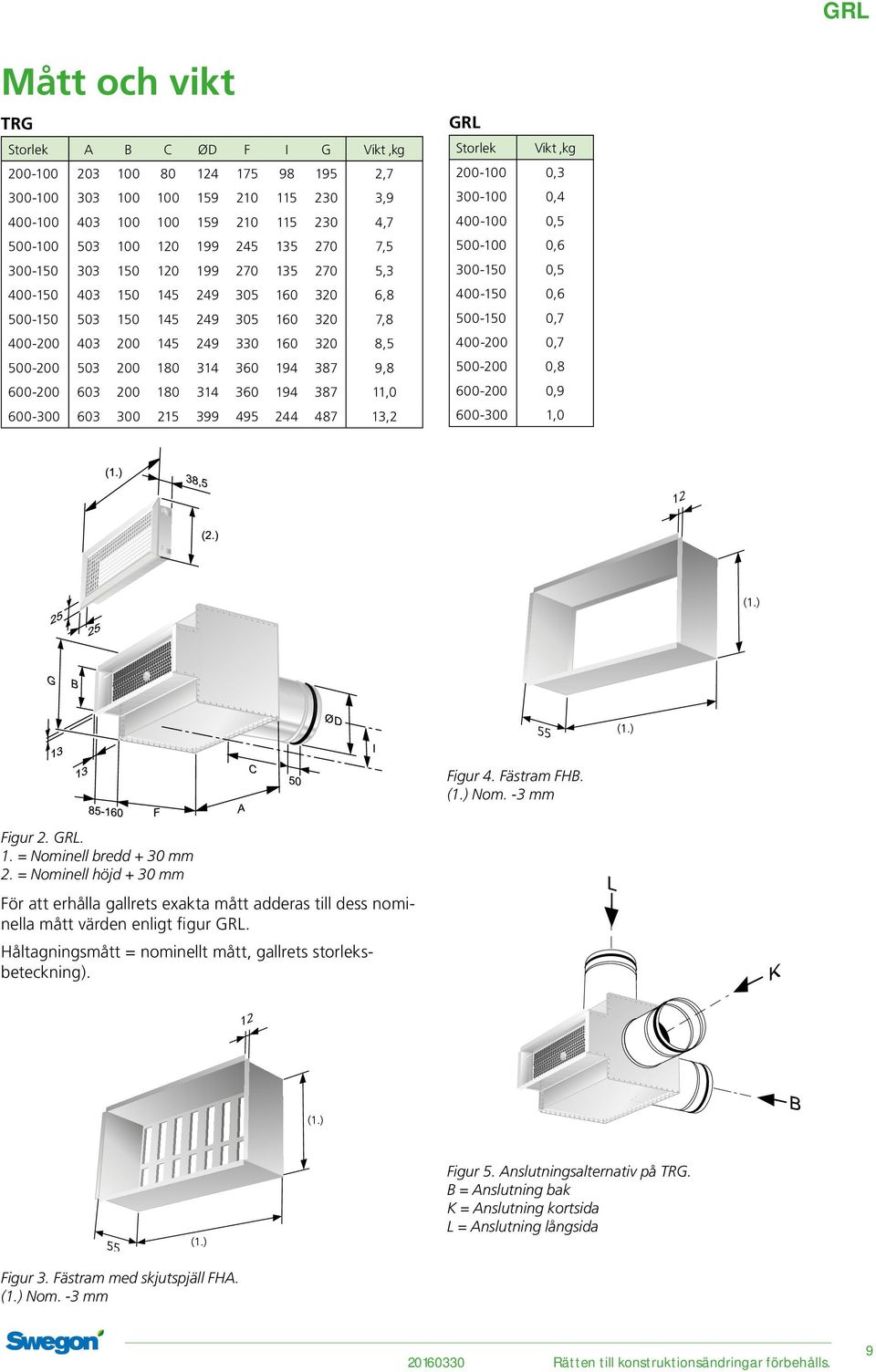 ) Nom. - mm Figur. GRL. 1. = Nominell bredd + mm. = Nominell höjd + mm För att erhålla gallrets exakta mått adderas till dess nominella mått värden enligt figur GRL.