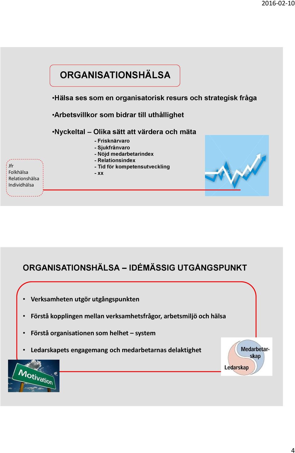 Relationsindex - Tid för kompetensutveckling - xx ORGANISATIONSHÄLSA IDÉMÄSSIG UTGÅNGSPUNKT Verksamheten utgör utgångspunkten Förstå