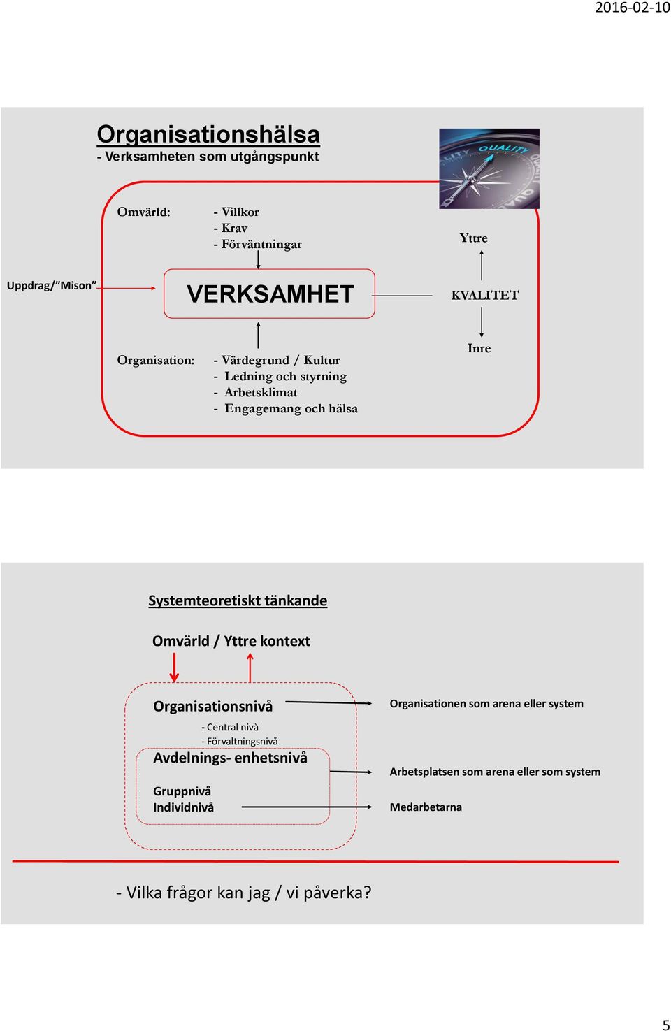 tänkande Omvärld / Yttre kontext Organisationsnivå - Central nivå - Förvaltningsnivå Avdelnings- enhetsnivå Gruppnivå