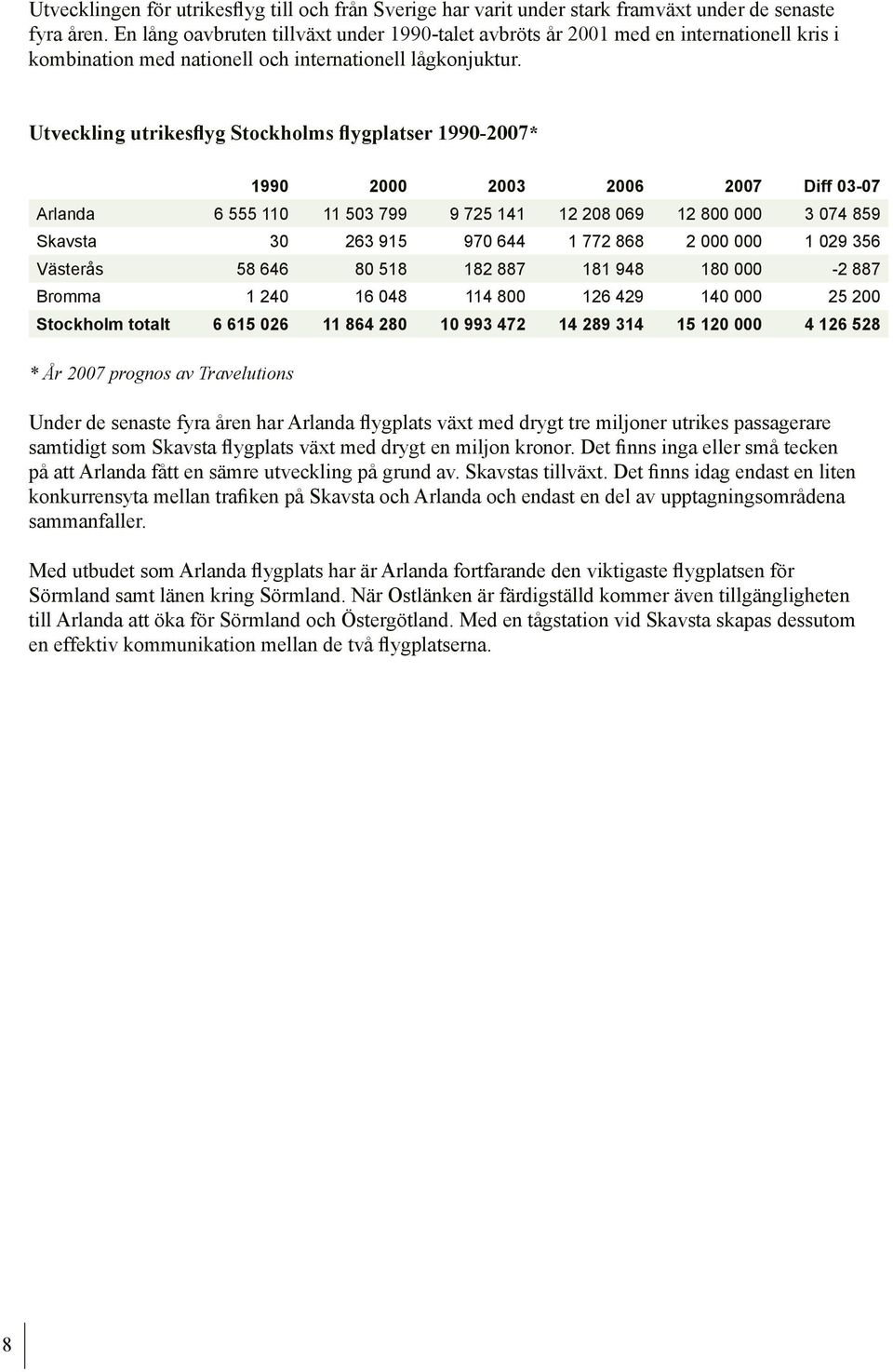 Utveckling utrikesflyg Stockholms flygplatser 1990-2007* 1990 2000 2003 2006 2007 Diff 03-07 Arlanda 6 555 110 11 503 799 9 725 141 12 208 069 12 800 000 3 074 859 Skavsta 30 263 915 970 644 1 772