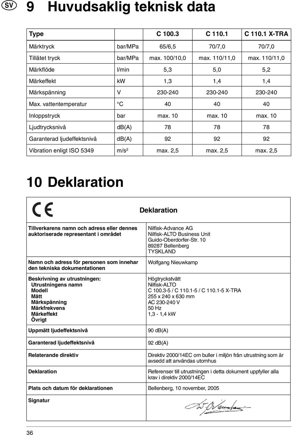 10 max. 10 Ljudtrycksnivå db(a) 78 78 78 Garanterad ljudeffektsnivå db(a) 92 92 92 Vibration enligt ISO 5349 m/s 2 max. 2,5 max.