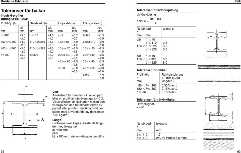 tol. mm mm mm mm mm mm mm mm h 180 +3,0 b 110 +4,0 s 7 +0,7 t 6,5 +1,5 2,0 1,0 0,7 0,5 180 h 400 +4,0 110 b 210 +4,0 7 s 10 +1,0 6,5 t 10 +2,0 2,0 2,0 1,0 1,0 400 h 700 +5,0 210 b 325 +4,0 10 s 20