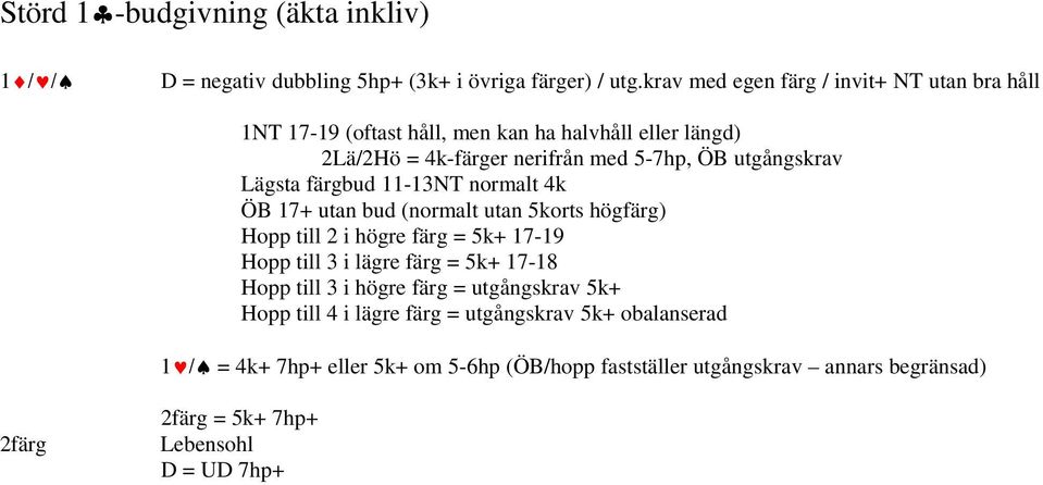 Lägsta färgbud 11-13NT normalt 4k ÖB 17+ utan bud (normalt utan 5korts högfärg) Hopp till 2 i högre färg = 5k+ 17-19 Hopp till 3 i lägre färg = 5k+ 17-18