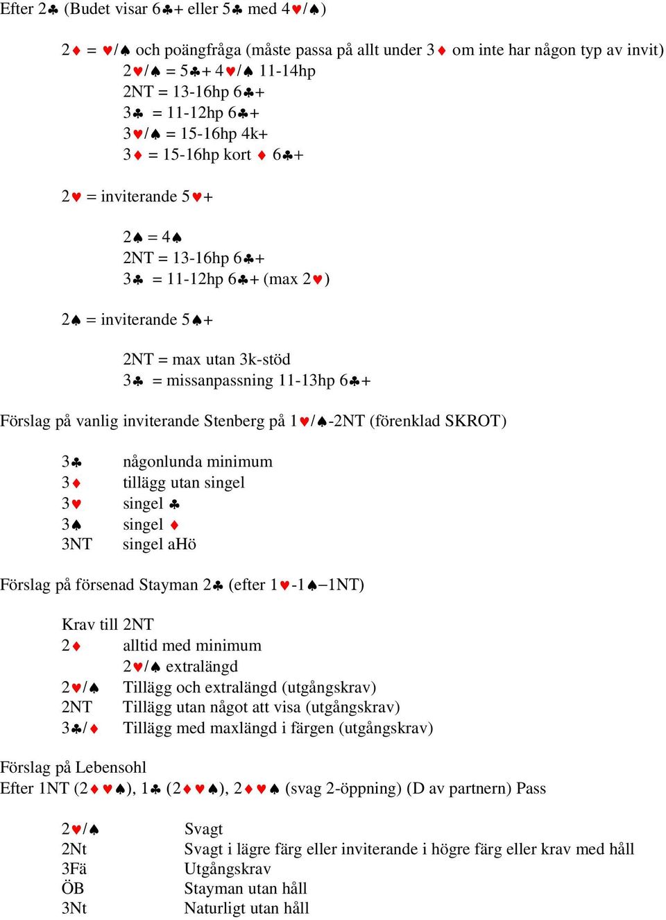 Stenberg på 1 / -2NT (förenklad SKROT) 3 3 3 3 3NT någonlunda minimum tillägg utan singel singel singel singel ahö Förslag på försenad Stayman 2 (efter 1-1 1ΝΤ) Krav till 2NT 2 alltid med minimum 2 /