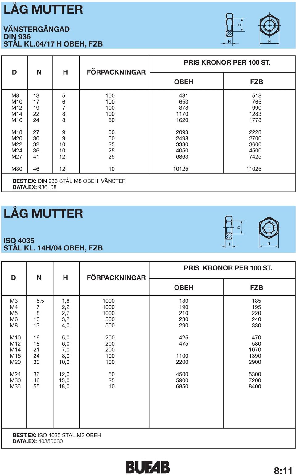 4050 4500 M27 41 12 25 6863 7425 M30 46 12 10 10125 11025 BEST.EX: DIN 936 ST 0 3L M8 OBEH V 0 2NSTER DATA.EX: 936L08 L 0 3G MUTTER ISO 4035 ST 0 3L KL.