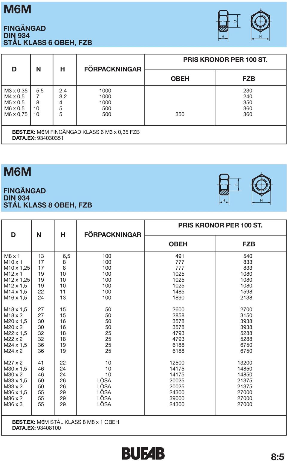 EX: 934030351 M6M FING 0 2NGAD DIN 934 ST 0 3L KLASS 8 OBEH, FZB D N H F 0 0RPACKNINGAR OBEH PRIS KRONOR PER 100 ST.