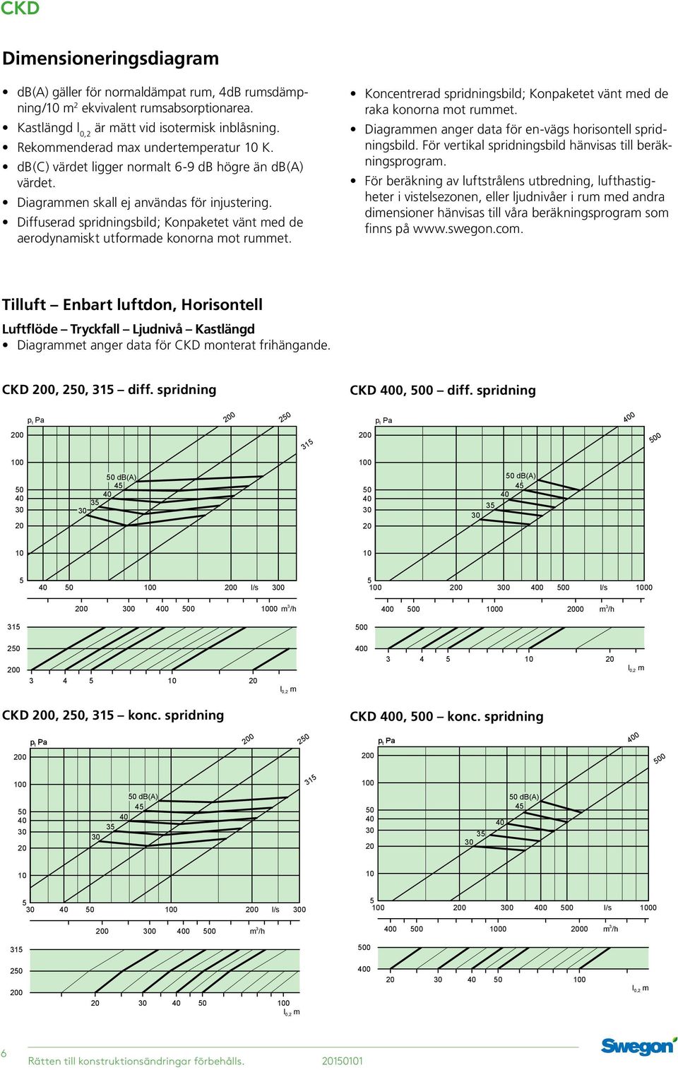 Koncentrerad spridningsbild; Konpaketet vänt med de raka konorna mot rummet. Diagrammen anger data för en-vägs horisontell spridningsbild. För vertikal spridningsbild hänvisas till beräkningsprogram.