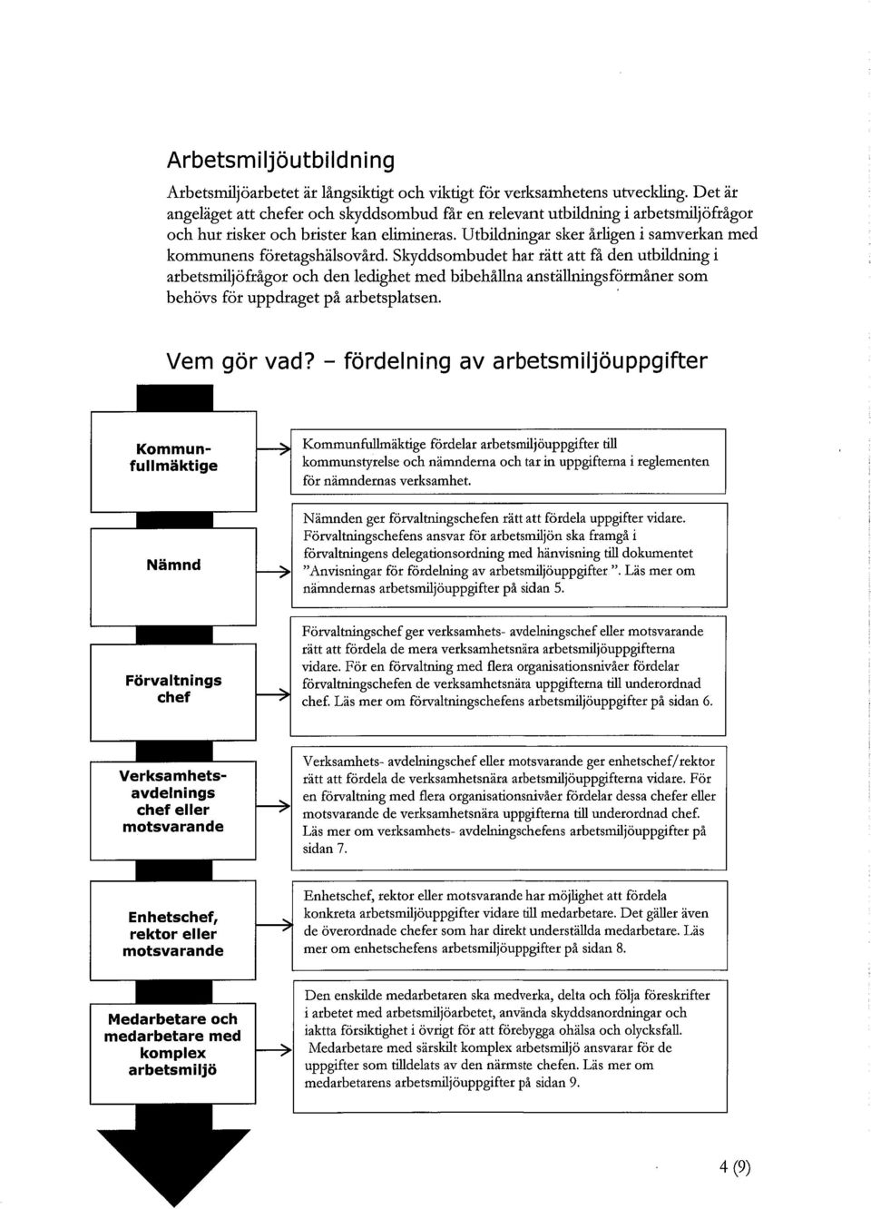 Utbildningar sker årligen i samverkan med kommunens företagshälsovård.