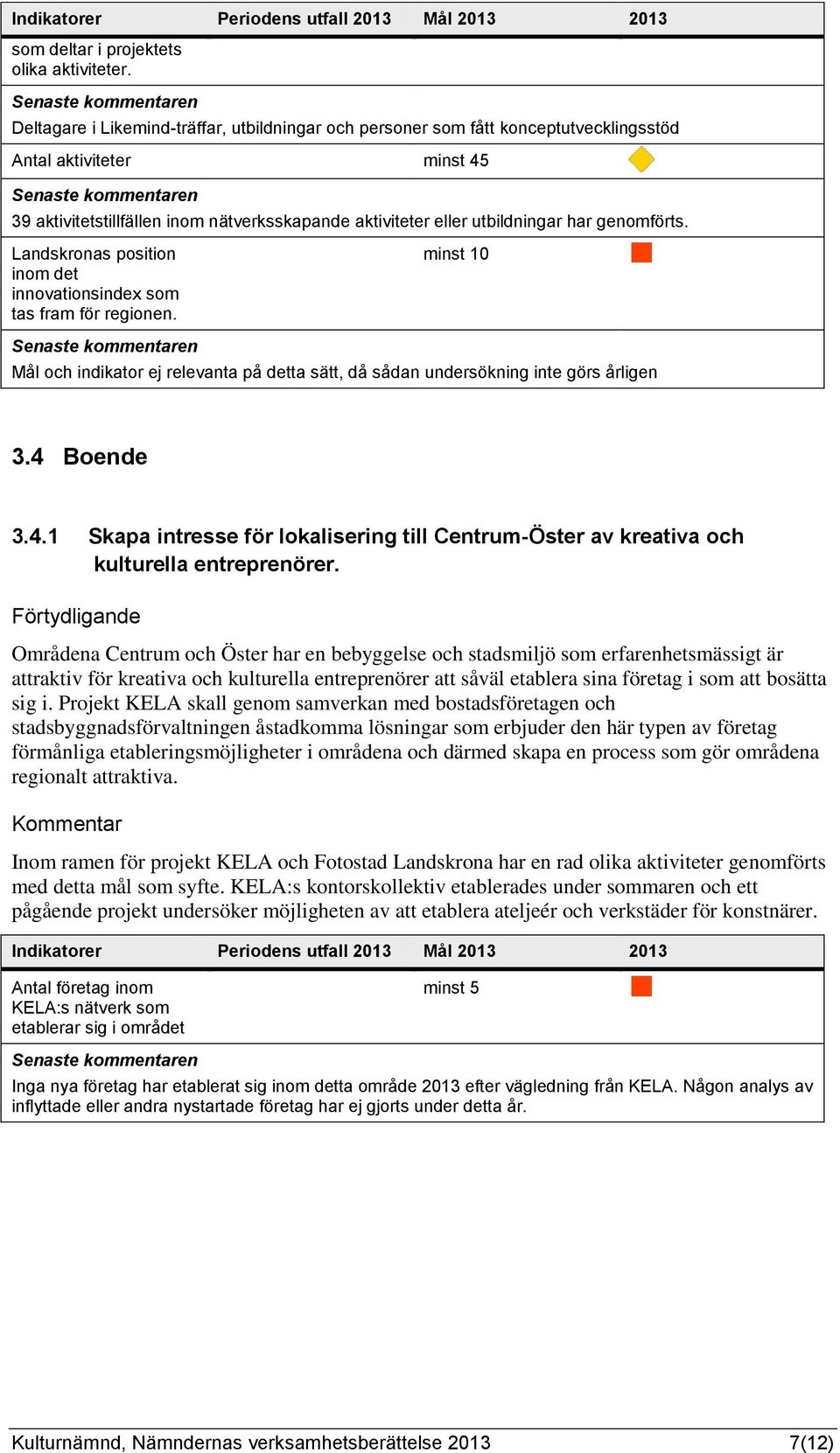 nätverksskapande aktiviteter eller utbildningar har genomförts. Landskronas position inom det innovationsindex som tas fram för regionen.