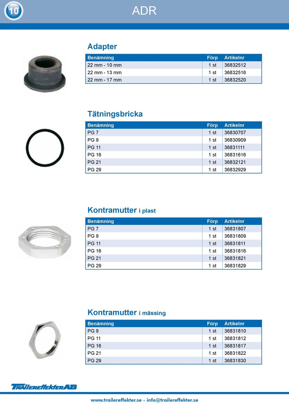 Kontramutter i plast PG 7 1 st 36831807 PG 9 1 st 36831809 PG 11 1 st 36831811 PG 16 1 st 36831816 PG 21 1 st 36831821 PG