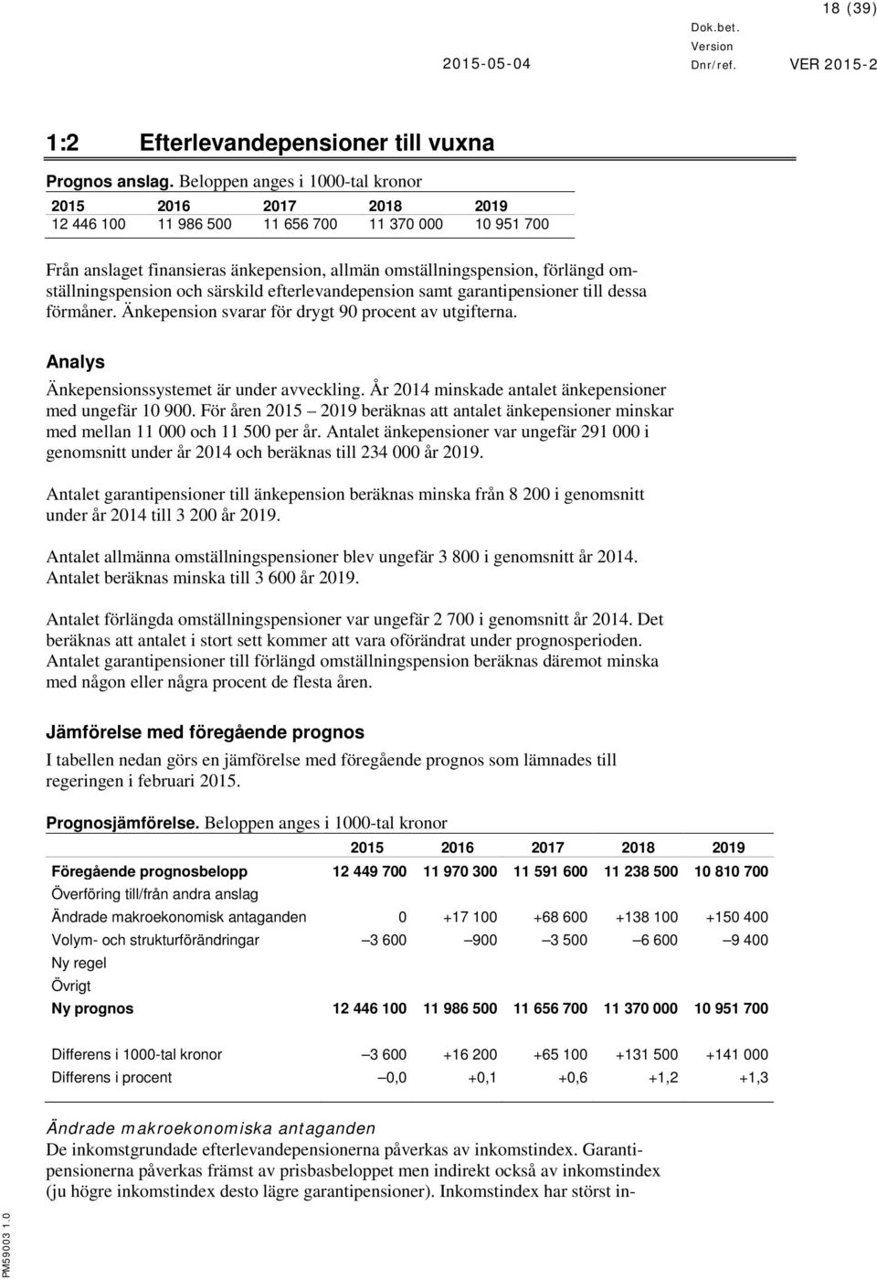 omställningspension och särskild efterlevandepension samt garantipensioner till dessa förmåner. Änkepension svarar för drygt 90 procent av utgifterna. Analys Änkepensionssystemet är under avveckling.