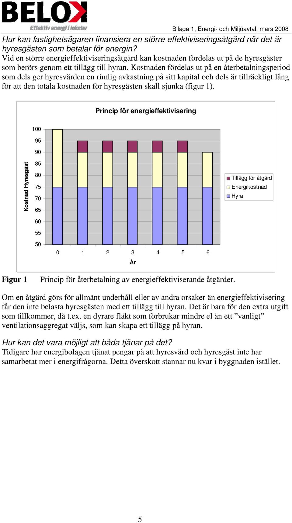 Kostnaden fördelas ut på en återbetalningsperiod som dels ger hyresvärden en rimlig avkastning på sitt kapital och dels är tillräckligt lång för att den totala kostnaden för hyresgästen skall sjunka