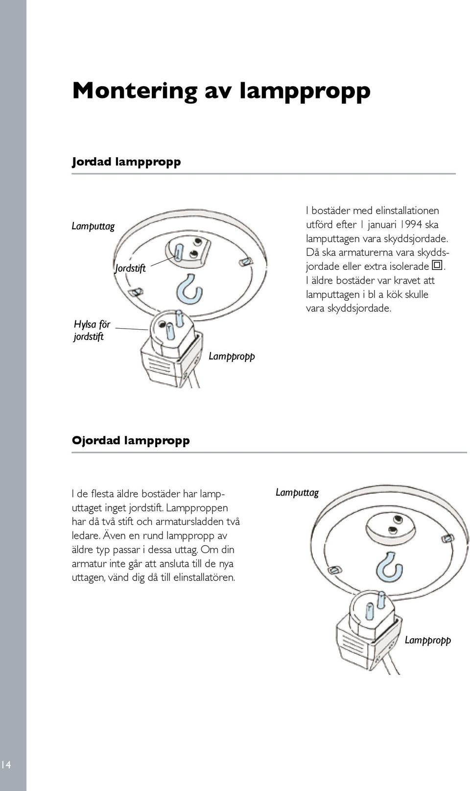 I äldre bostäder var kravet att lamputtagen i bl a kök skulle vara skyddsjordade. Ojordad lamppropp I de flesta äldre bostäder har lamputtaget inget jordstift.