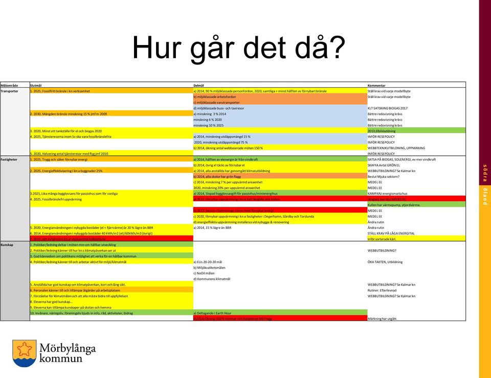 Ställ krav vid varje modellbyte c) miljöklassade varutransporter d) miljöklassade buss- och taxiresor KLT SATSNING BIOGAS 2017 2.