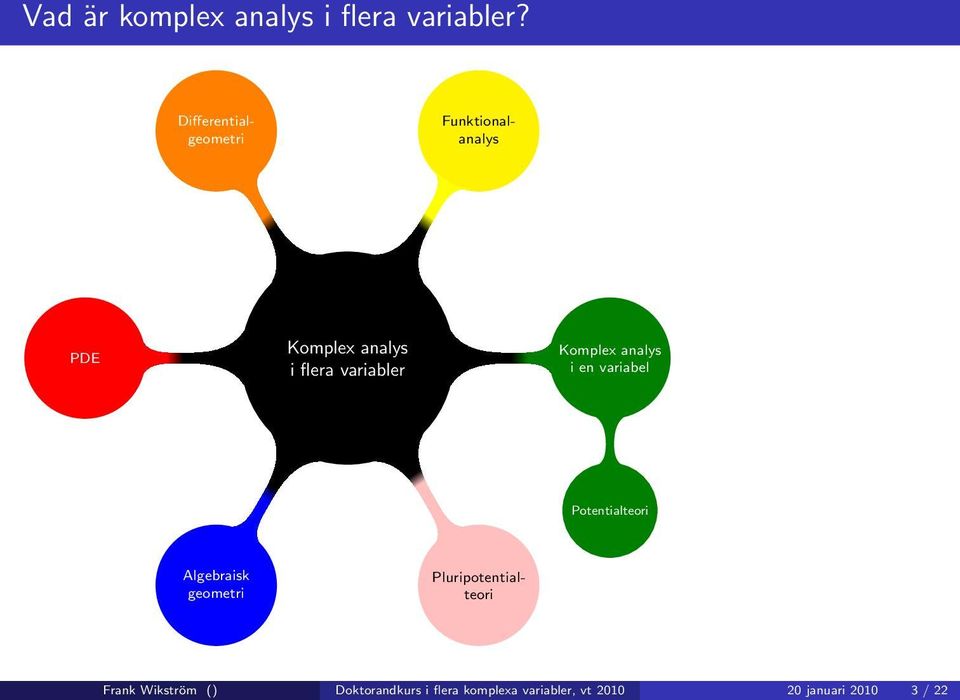 analys i flera variabler Komplex analys i en variabel Potentialteori