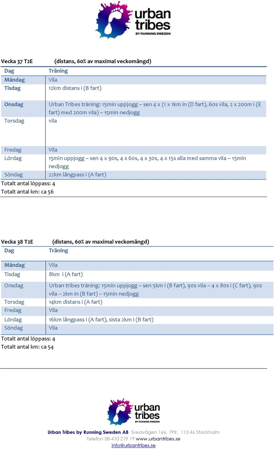 nedjogg 22km långpass i (A fart) Vecka 38 T2E Onsdag Torsdag (distans, 60% av maximal veckomängd) 8km i (A fart) Urban tribes träning: 15min uppjogg sen 5km i (B fart), 90s