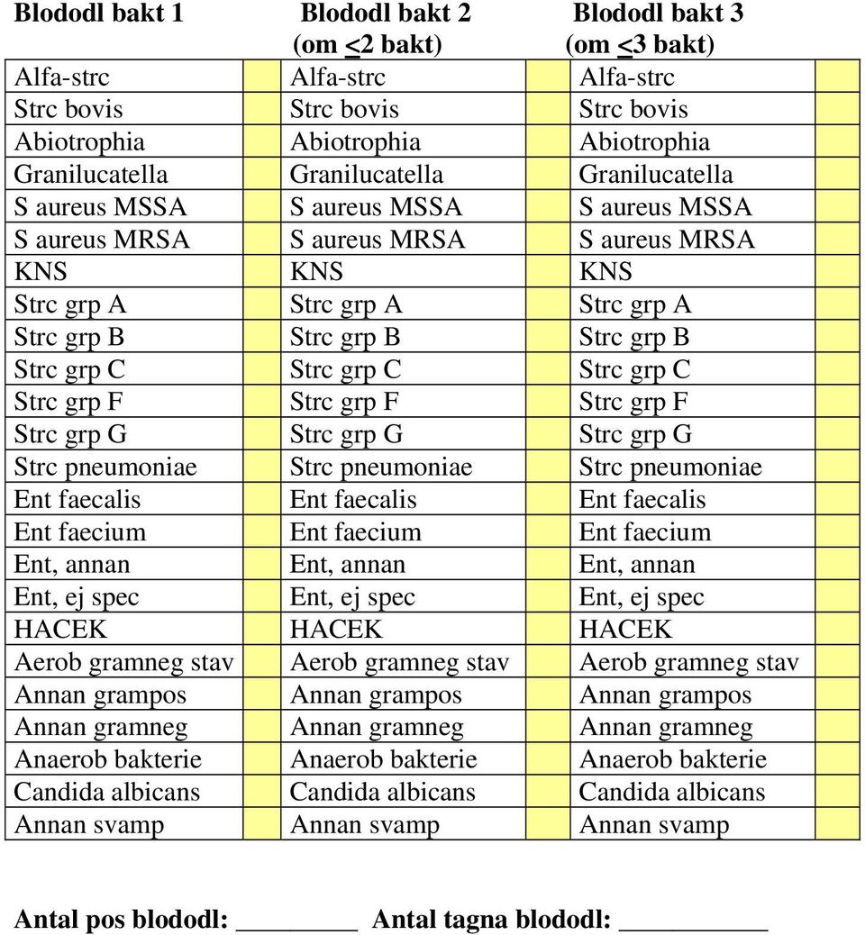 Strc grp C Strc grp F Strc grp F Strc grp F Strc grp G Strc grp G Strc grp G Strc pneumoniae Strc pneumoniae Strc pneumoniae Ent faecalis Ent faecalis Ent faecalis Ent faecium Ent faecium Ent faecium