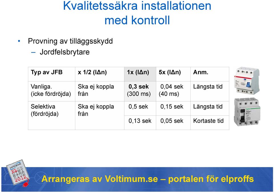 Ska ej koppla 0,3 sek 0,04 sek Längsta tid (icke fördröjda) från (300 ms) (40 ms)
