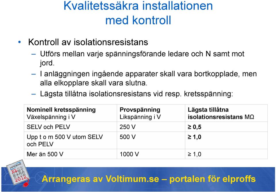 Lägsta tillåtna isolationsresistans vid resp.