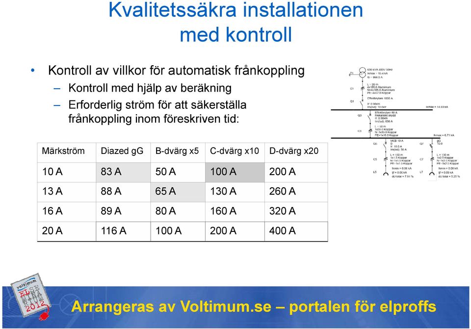 Märkström Diazed gg B-dvärg x5 C-dvärg x10 D-dvärg x20 10 A 83 A 50 A 100 A 200