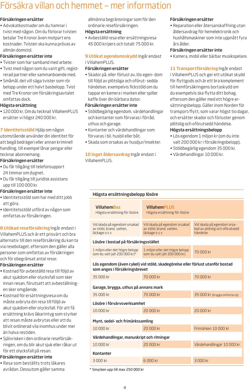Småmål, det vill säga tvister som rör belopp under ett halvt basbelopp. Tvist med Tre Kronor om försäkringsavtalet omfattas dock. 120 000 kr. Om du tecknat VillahemPLUS ersätter vi högst 240 000 kr.