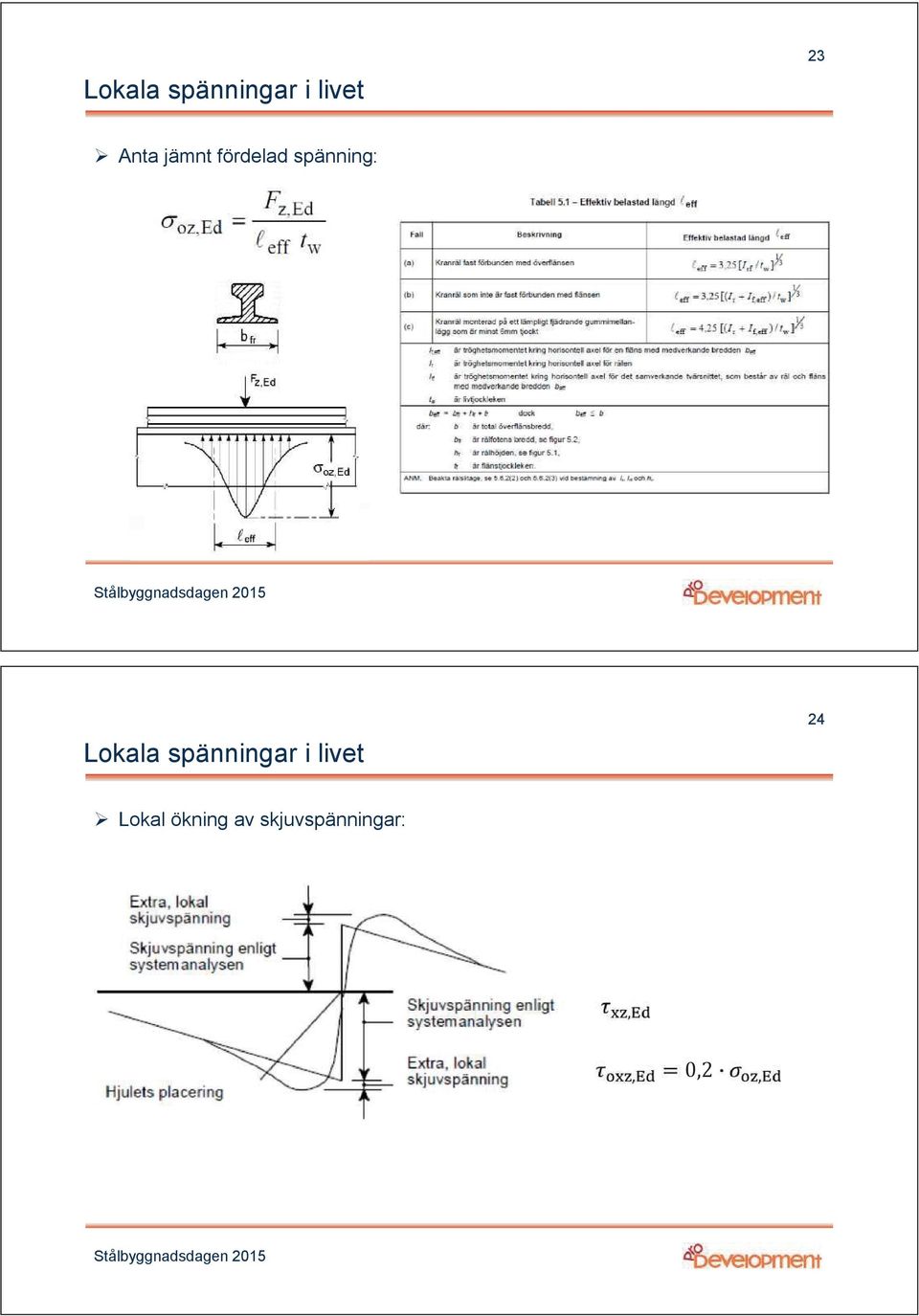 Lokala spänningar i livet 24
