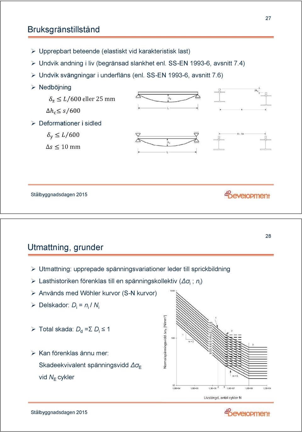 6) Nedböjning 600 eller 25 mm 600 Deformationer i sidled 600 10mm Utmattning, grunder 28 Utmattning: upprepade spänningsvariationer leder till