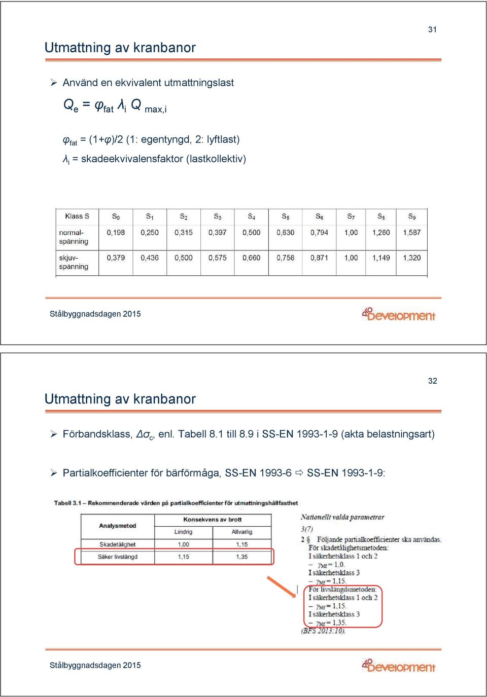 Utmattning av kranbanor 32 Förbandsklass, Δσ c, enl. Tabell 8.1 till 8.