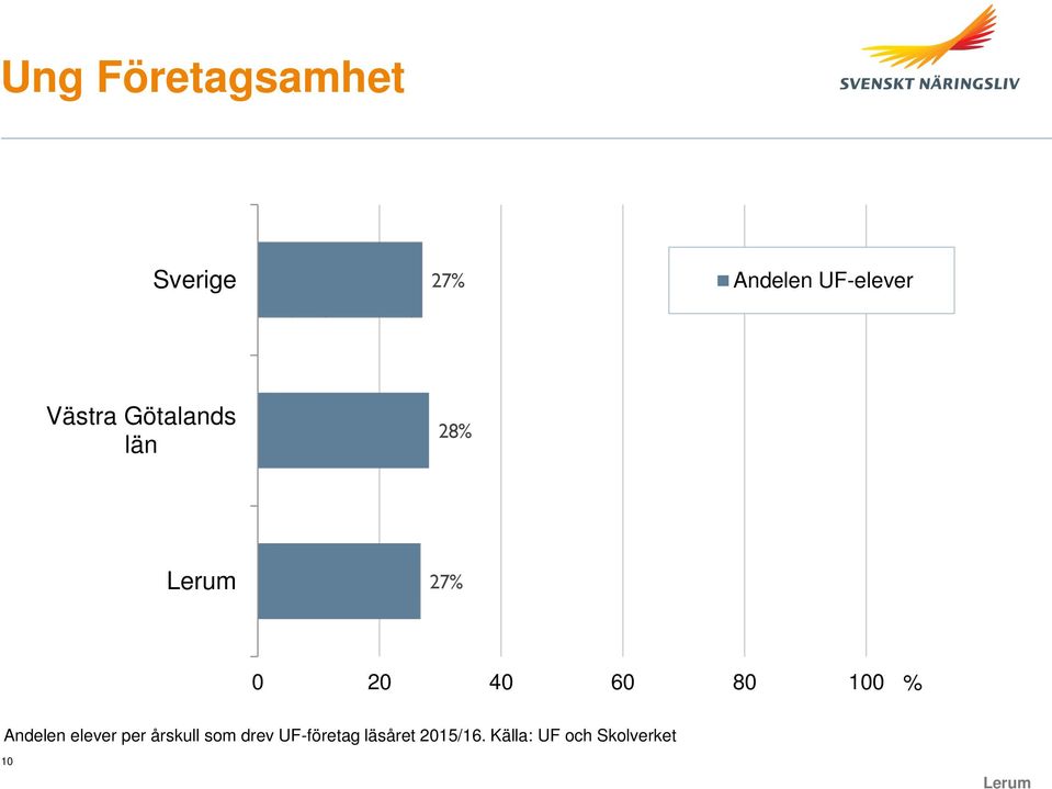 60 80 100 % Andelen elever per årskull som