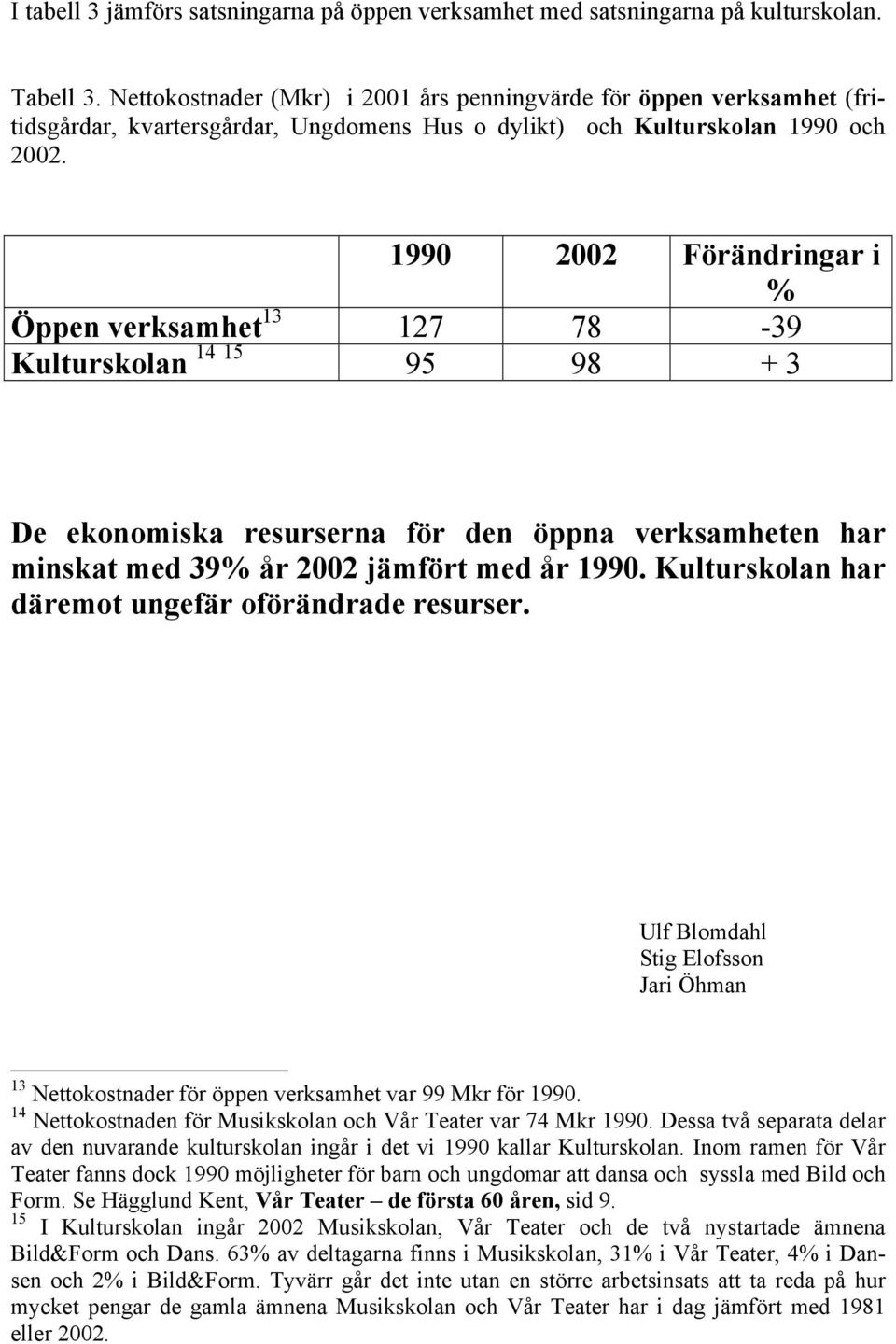 1990 2002 Förändringar i % Öppen verksamhet 13 127 78-39 Kulturskolan 14 15 95 98 + 3 De ekonomiska resurserna för den öppna verksamheten har minskat med 39% år 2002 jämfört med år 1990.