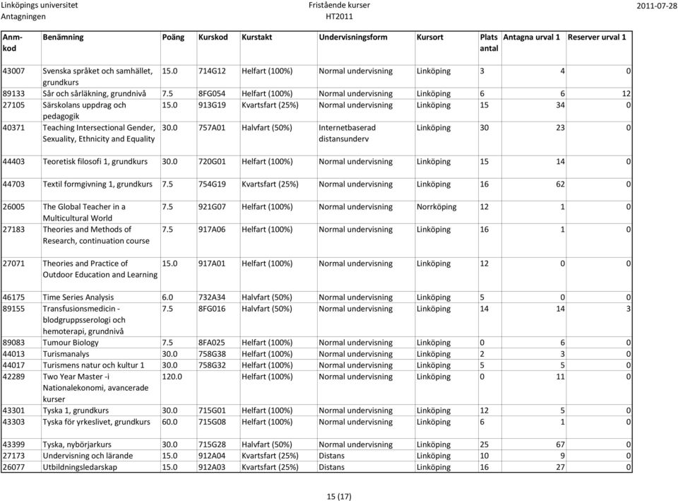 0 913G19 Kvartsfart (25%) Normal undervisning Linköping 15 34 0 pedagogik 40371 Teaching Intersectional Gender, Sexuality, Ethnicity and Equality 30.