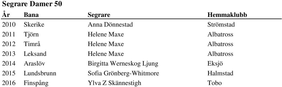 Helene Maxe Albatross 2014 Araslöv Birgitta Werneskog Ljung Eksjö 2015