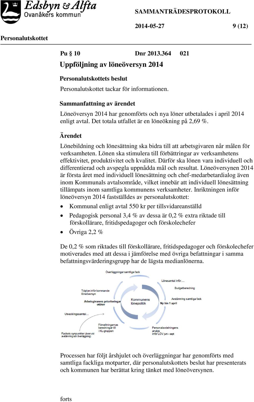 Ärendet Lönebildning och lönesättning ska bidra till att arbetsgivaren når målen för verksamheten. Lönen ska stimulera till förbättringar av verksamhetens effektivitet, produktivitet och kvalitet.