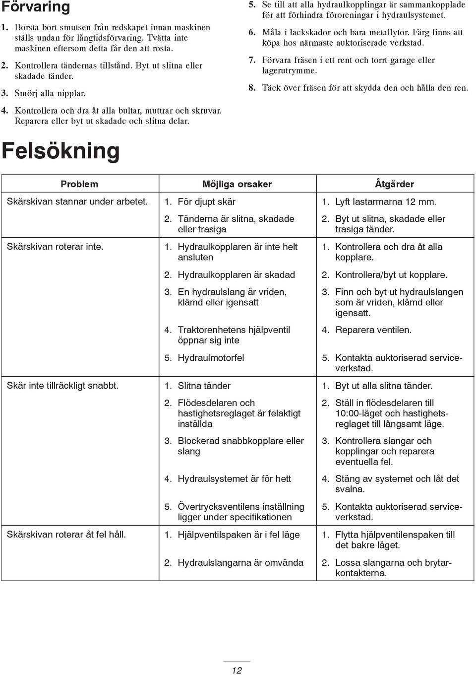 Se till att alla hydraulkopplingar är sammankopplade för att förhindra föroreningar i hydraulsystemet. 6. Måla i lackskador och bara metallytor.