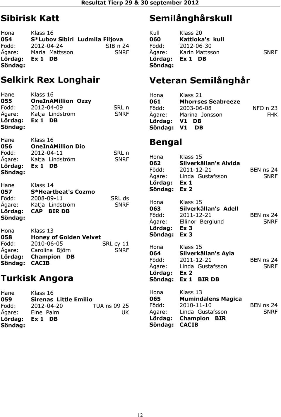 Född: 2010-06-05 SRL cy 11 Ägare: Carolina Björn Lördag: Champion DB CACIB Turkisk Angora 059 Sirenas Little Emilio Född: 2012-04-20 TUA ns 09 25 Ägare: Eine Palm UK Semilånghårskull Kull Klass 20