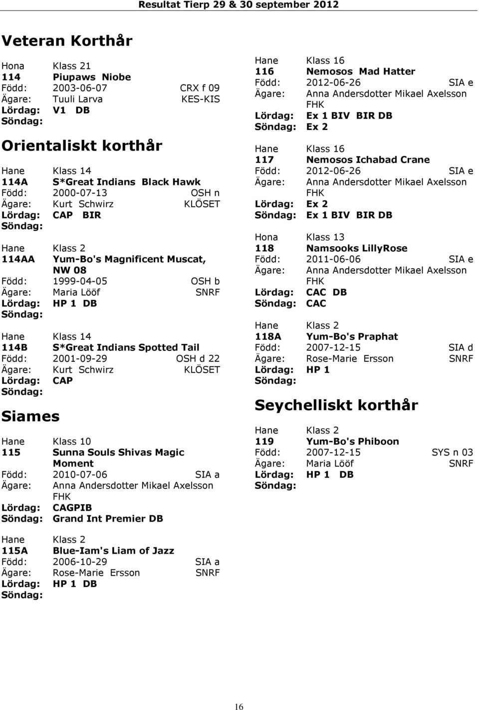 Spotted Tail Född: 2001-09-29 OSH d 22 Ägare: Kurt Schwirz KLÖSET Lördag: CAP Siames Hane Klass 10 115 Sunna Souls Shivas Magic Moment Född: 2010-07-06 SIA a Ägare: Anna Andersdotter Mikael Axelsson