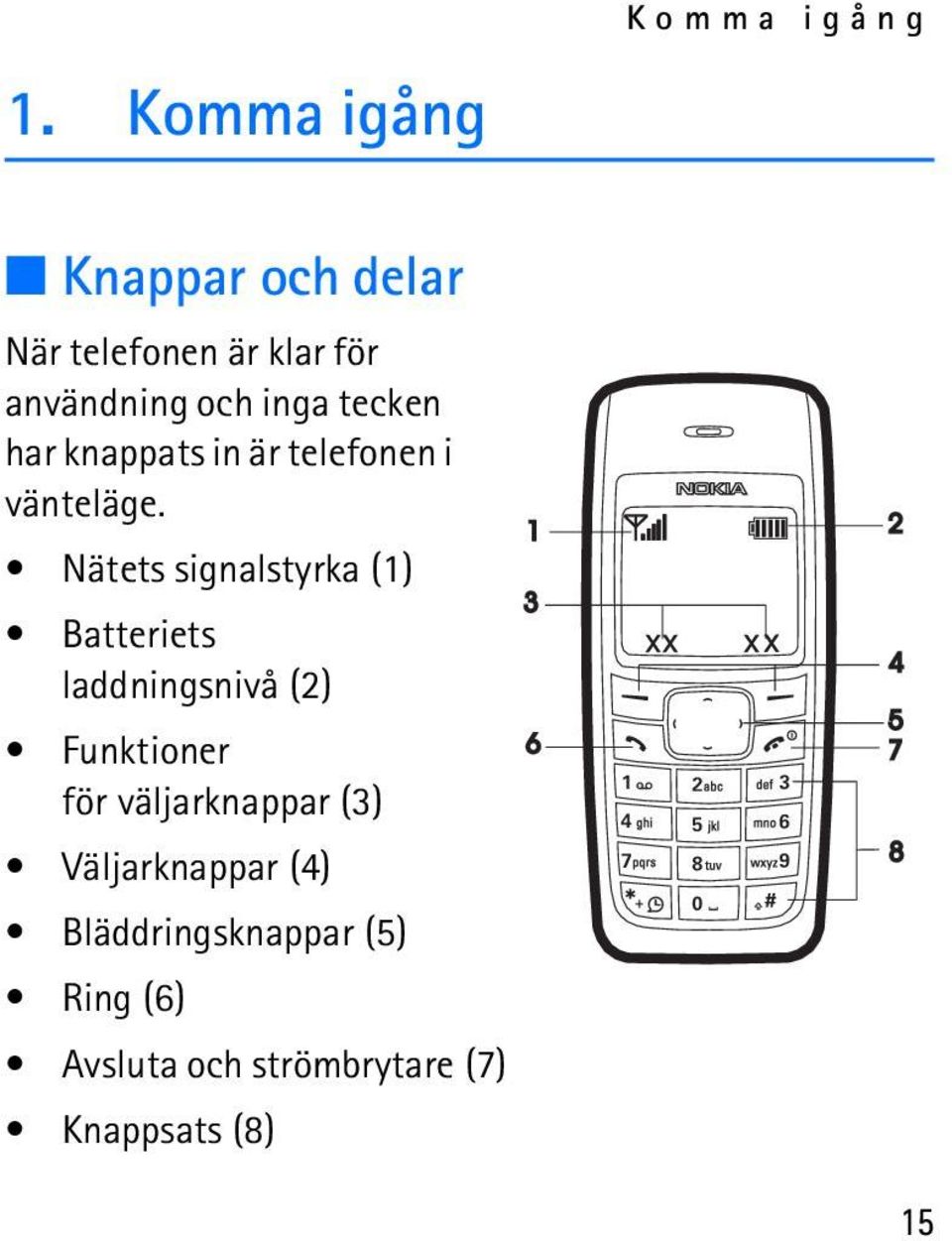 tecken har knappats in är telefonen i vänteläge.
