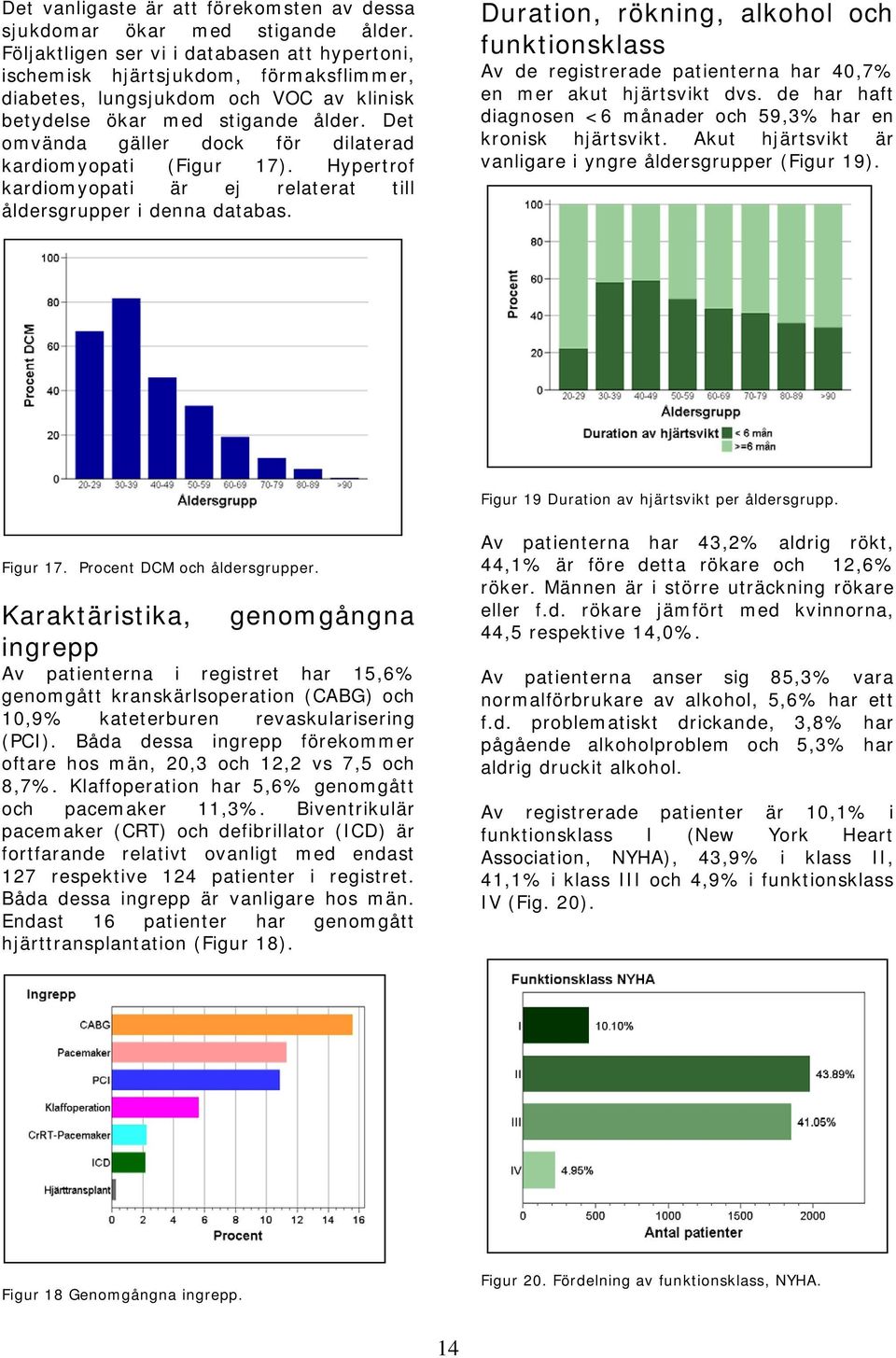 Det omvända gäller dock för dilaterad kardiomyopati (Figur 17). Hypertrof kardiomyopati är ej relaterat till åldersgrupper i denna databas.