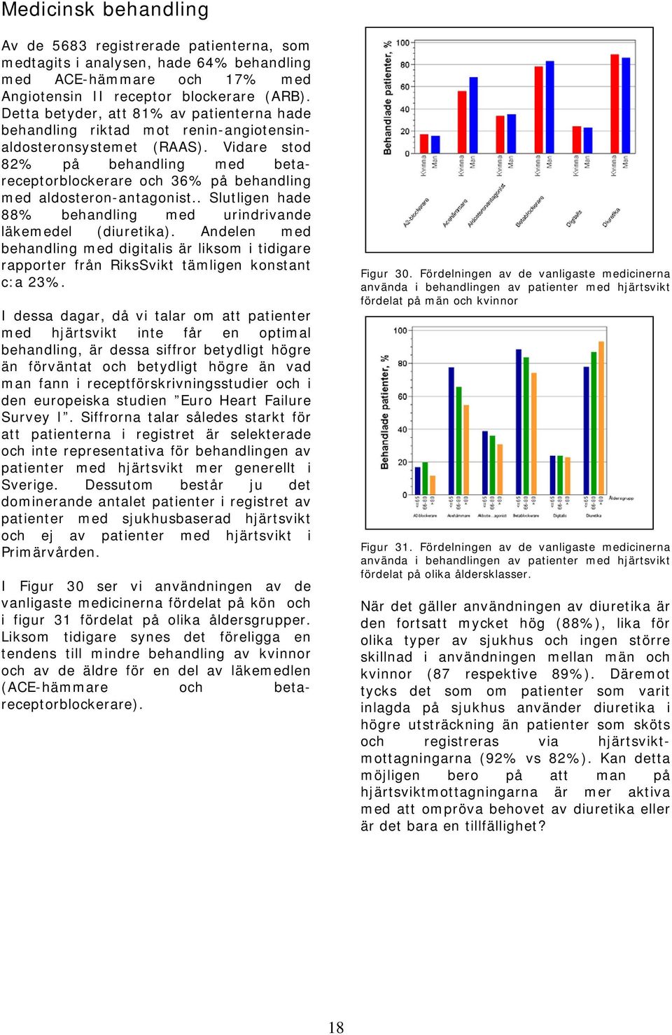 Vidare stod 82% på behandling med betareceptorblockerare och 36% på behandling med aldosteron-antagonist.. Slutligen hade 88% behandling med urindrivande läkemedel (diuretika).