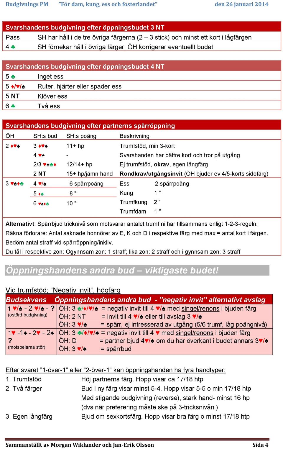 SH:s poäng Beskrivning 2 3 4 2/3 2 NT 11+ hp - 12/14+ hp 15+ hp/jämn hand Trumfstöd, min 3-kort Svarshanden har bättre kort och tror på utgång Ej trumfstöd, okrav, egen långfärg 3 4 / 6 spärrpoäng