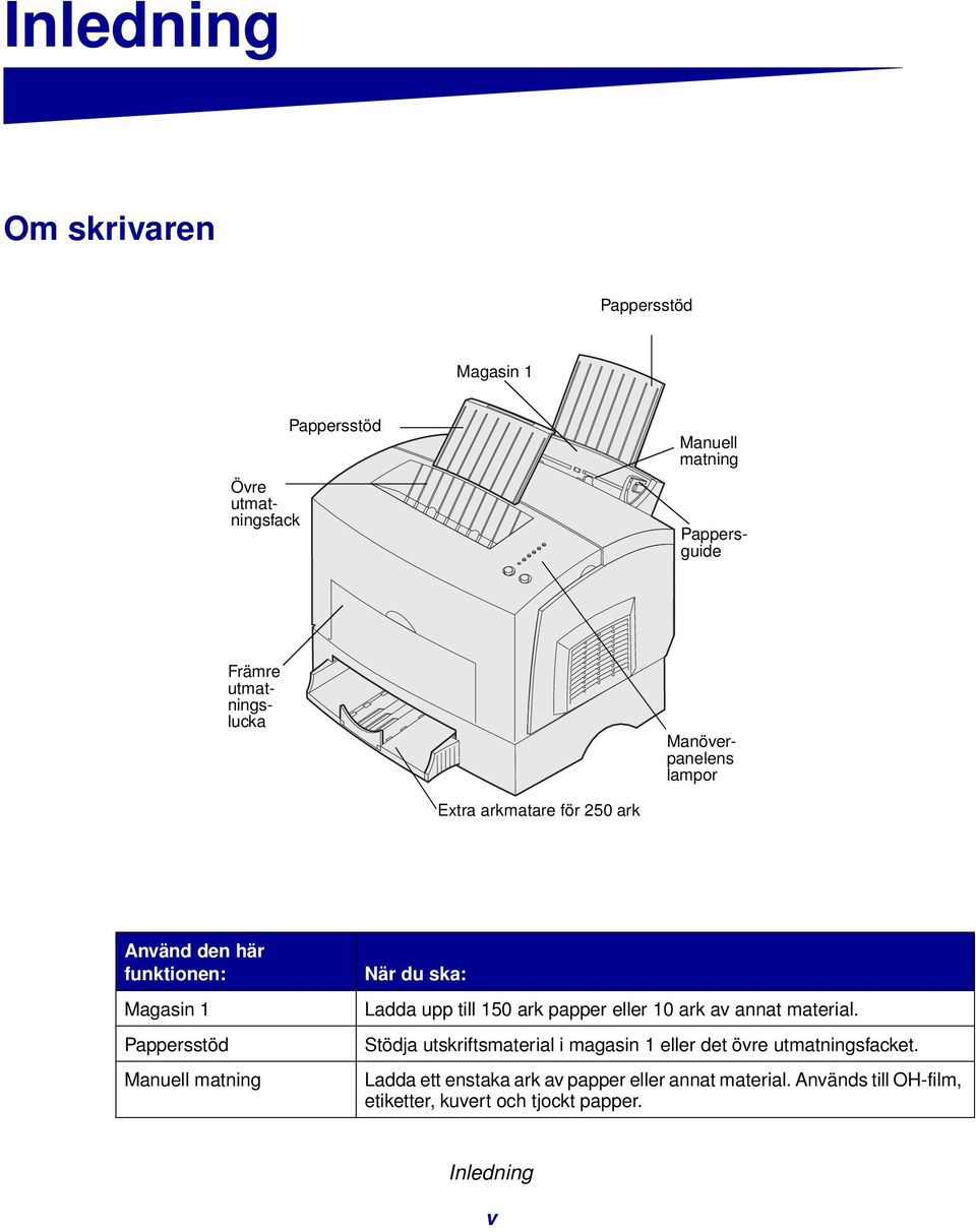 Ladda upp till 150 ark papper eller 10 ark av annat material.
