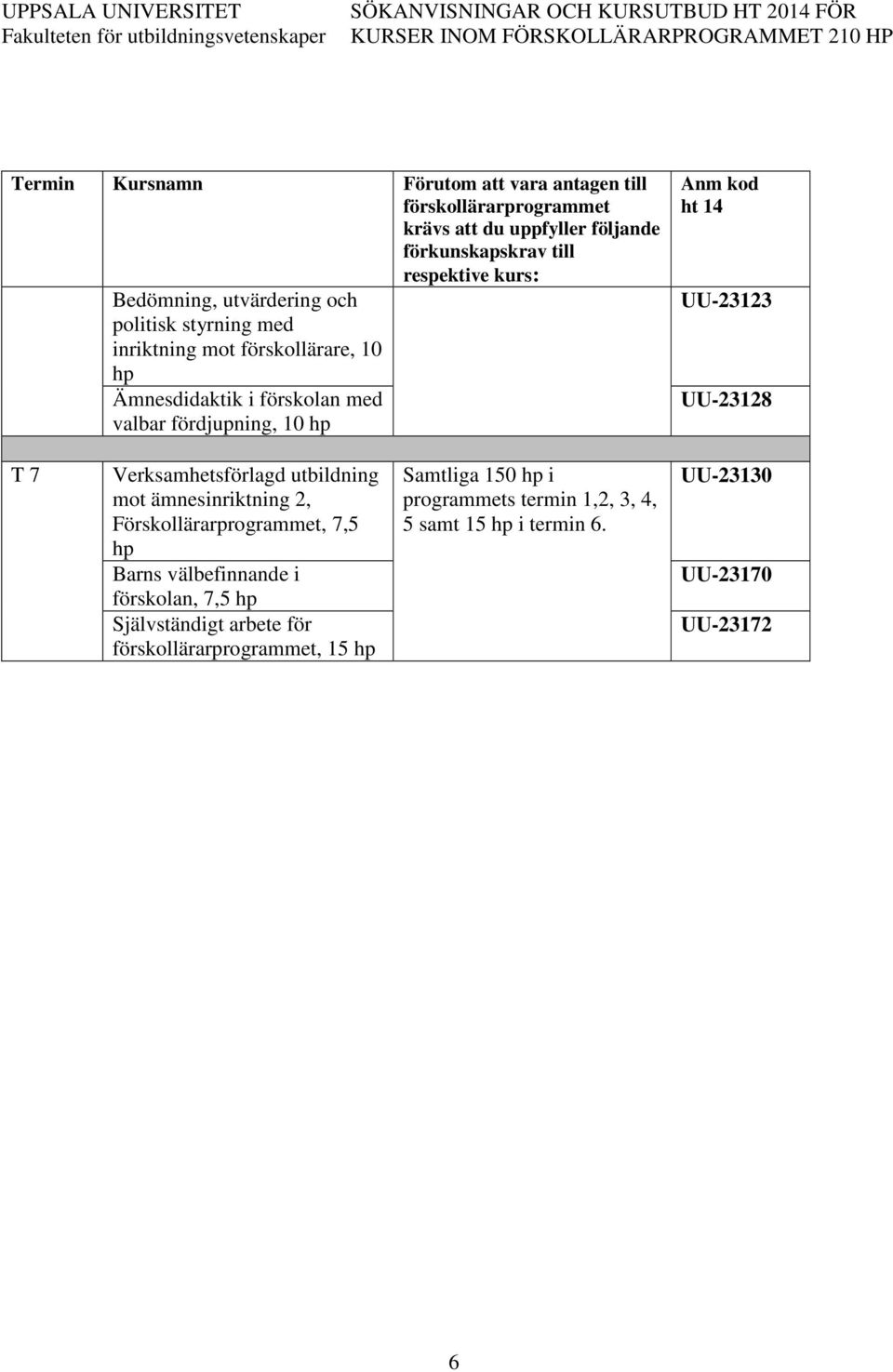 ht 14 UU-23123 UU-23128 T 7 Verksamhetsförlagd utbildning mot ämnesinriktning 2, Förskollärarprogrammet, 7,5 Barns välbefinnande i förskolan,