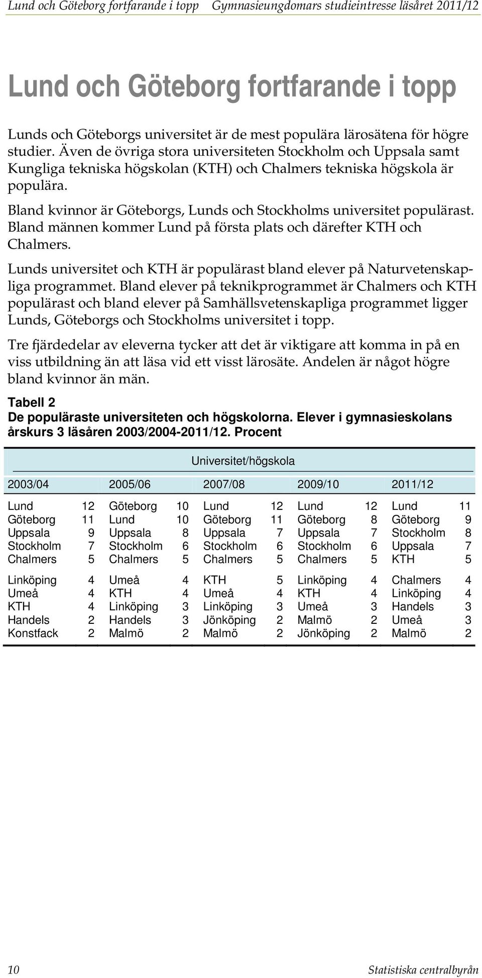 Bland kvinnor är Göteborgs, Lunds och Stockholms universitet populärast. Bland männen kommer Lund på första plats och därefter KTH och Chalmers.