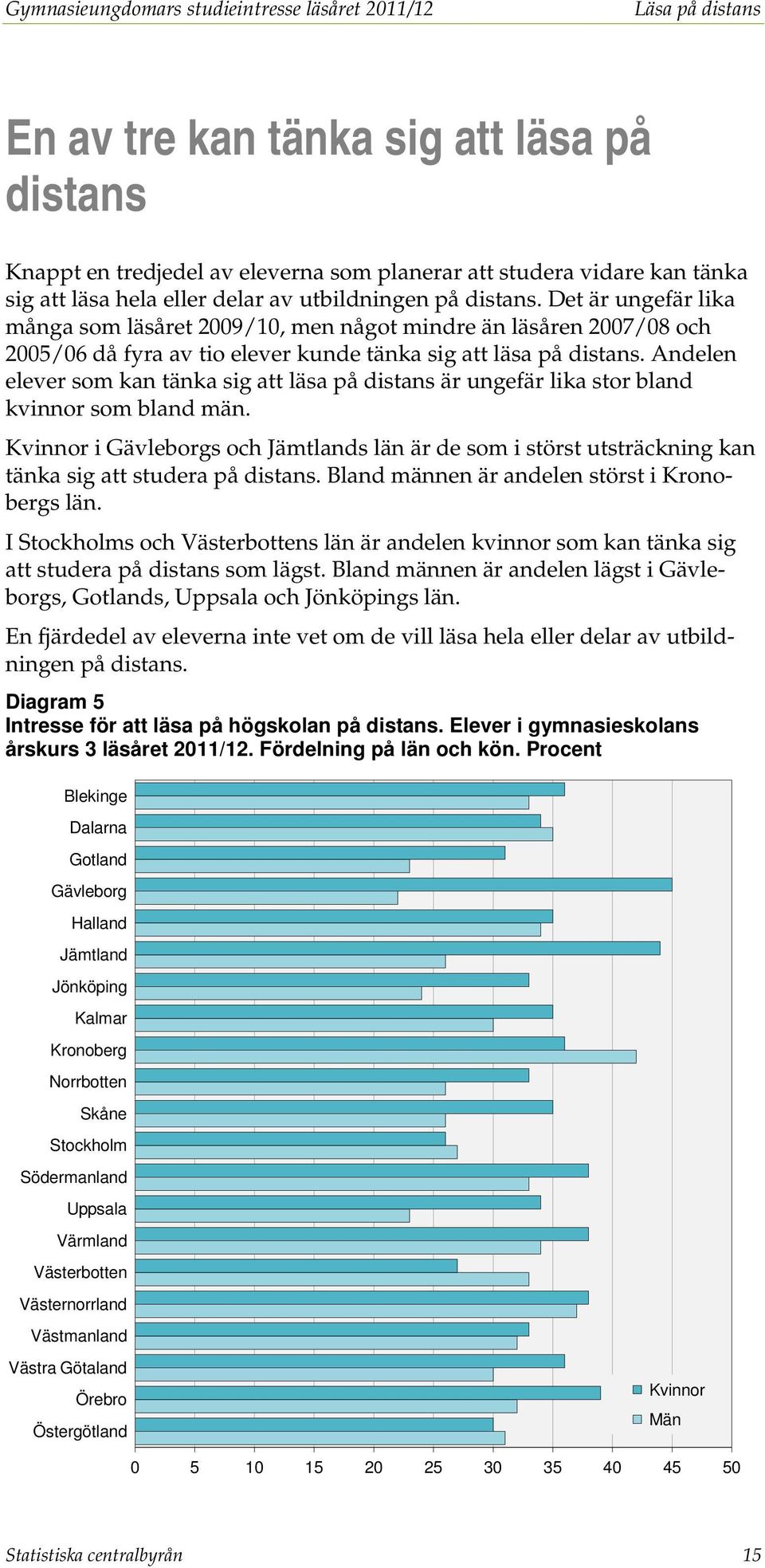 Andelen elever som kan tänka sig att läsa på distans är ungefär lika stor bland kvinnor som bland män.