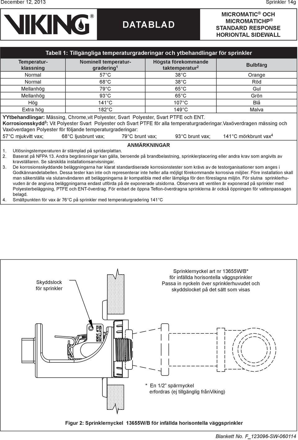 Svart Polyester, Svart PTFE och ENT. Korrosionsskydd 3 : Vit Polyester Svart Polyester och Svart PTFE för alla temperaturgraderingar.