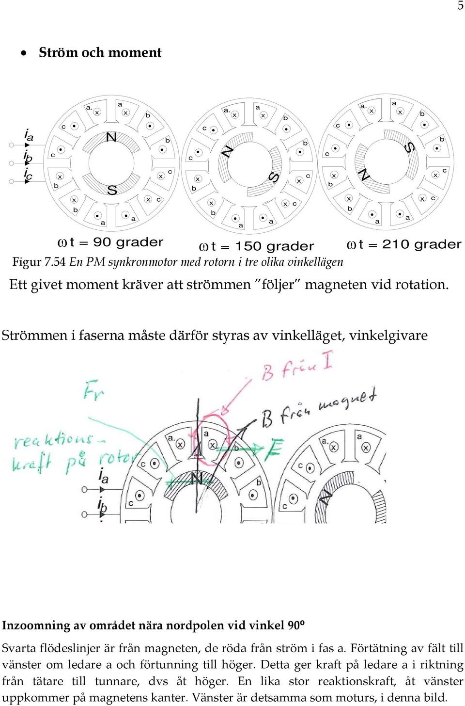 Inzoomning av området nära nordpolen vid vinkel 90⁰ Svarta flödeslinjer är från magneten, de röda från ström i fas a.